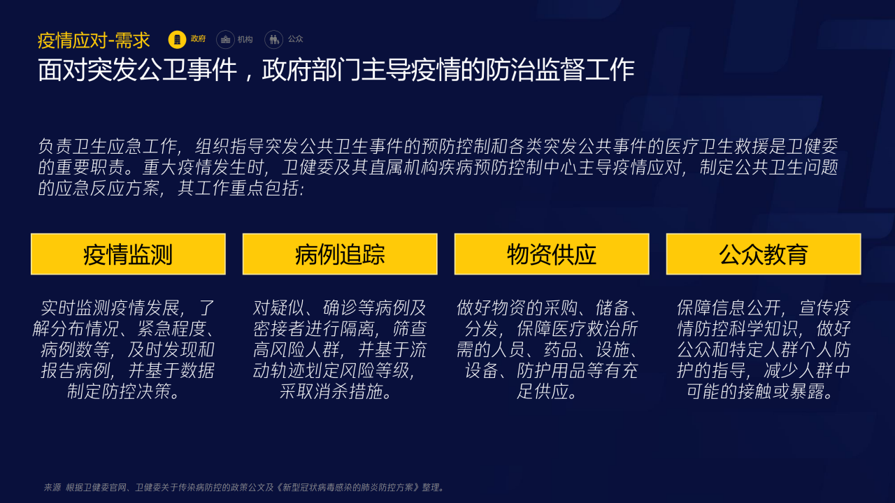 70页PPT了解智慧医疗：三大服务对象的需求洞悉-肽度TIMEDOO