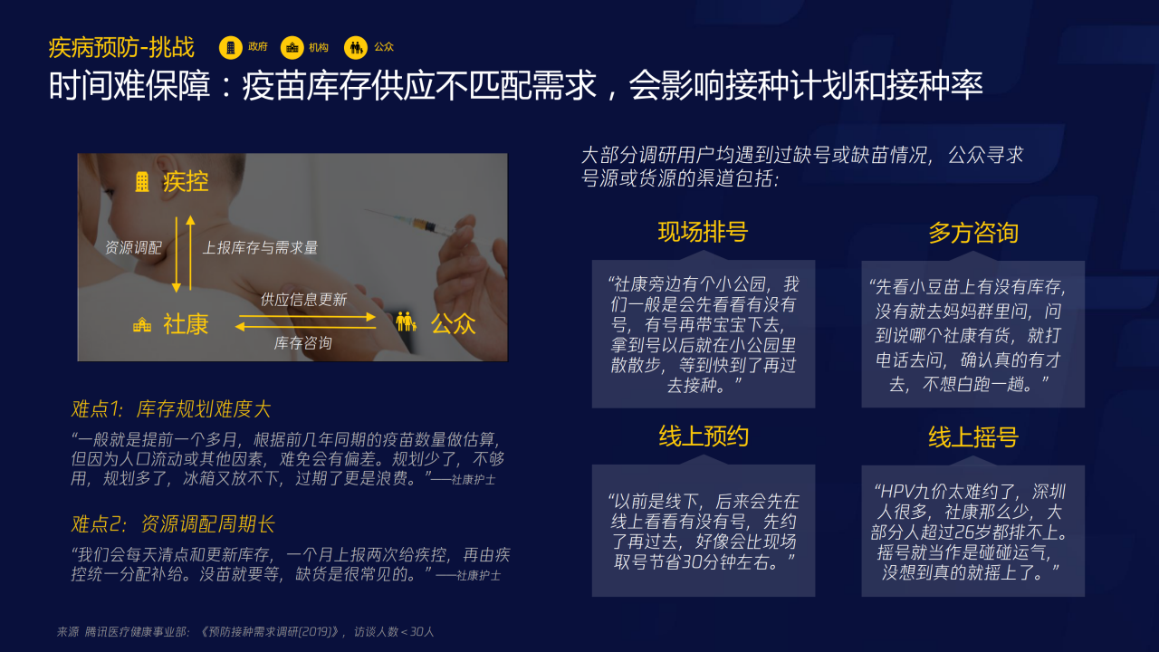 70页PPT了解智慧医疗：三大服务对象的需求洞悉-肽度TIMEDOO