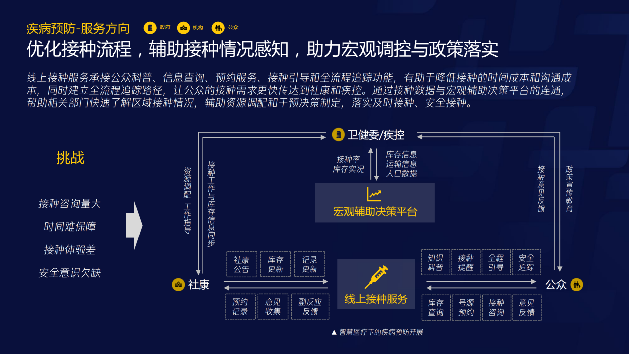 70页PPT了解智慧医疗：三大服务对象的需求洞悉-肽度TIMEDOO
