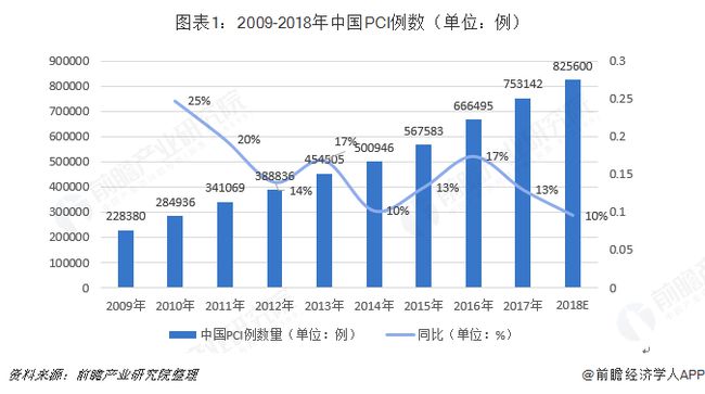 利好!曾经上万元的冠脉支架进入千元时代,入围产品平均降价93%-肽度TIMEDOO