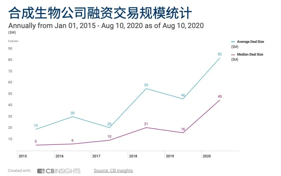 6国名校“豪华天团”论剑合成生物学,千亿新市场潜力!本世纪标志性新兴科技之一-肽度TIMEDOO
