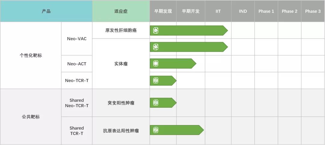 专访立康:利用新生抗原布局个性化肿瘤精准诊疗-肽度TIMEDOO