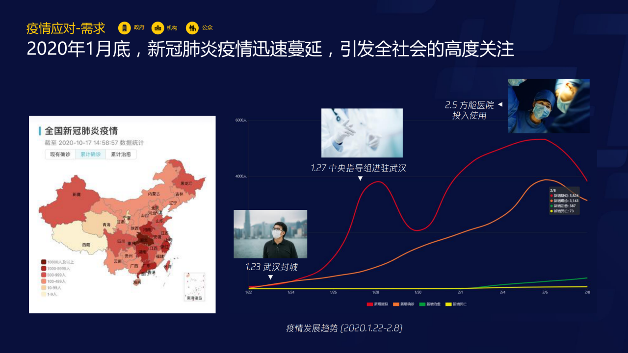 70页PPT了解智慧医疗：三大服务对象的需求洞悉-肽度TIMEDOO