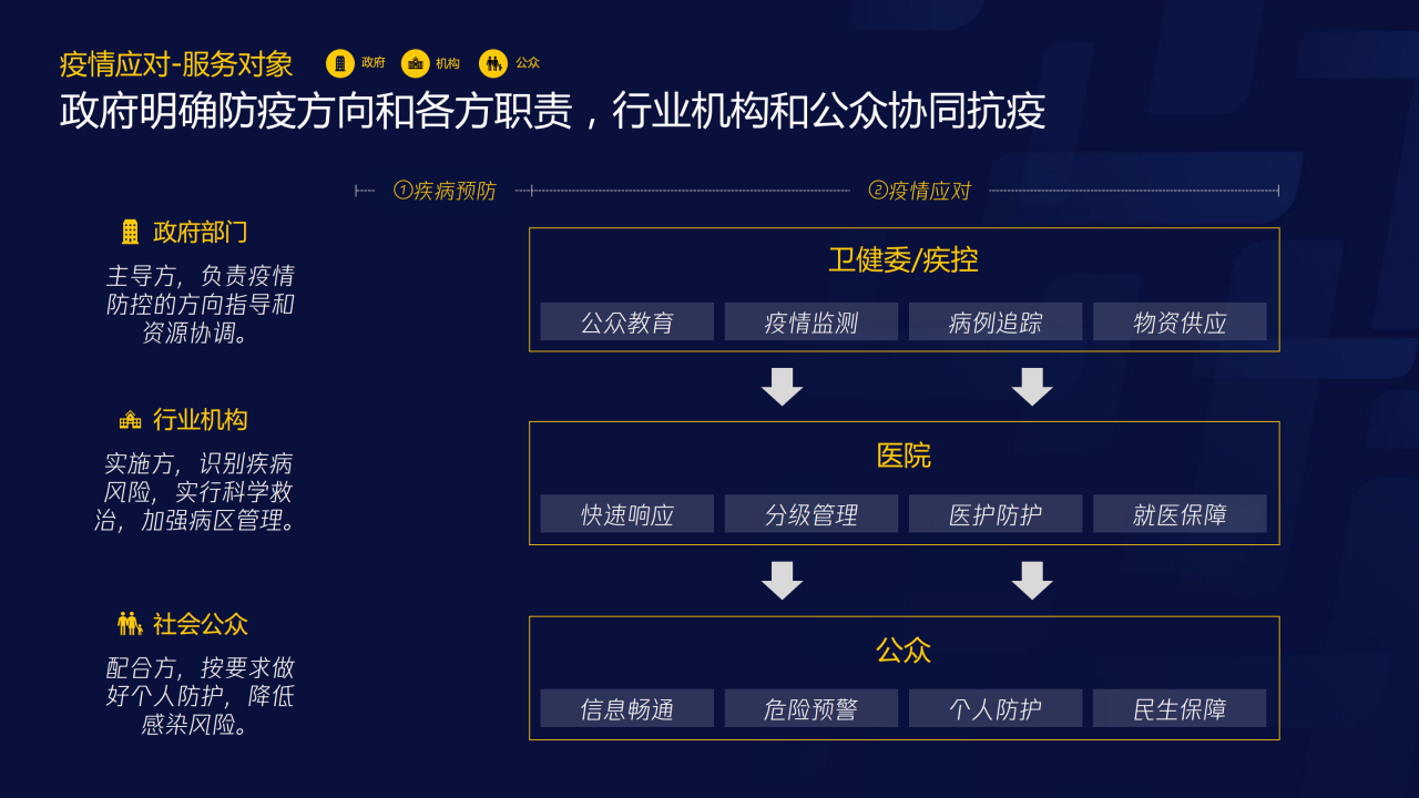 70页PPT了解智慧医疗：三大服务对象的需求洞悉-肽度TIMEDOO