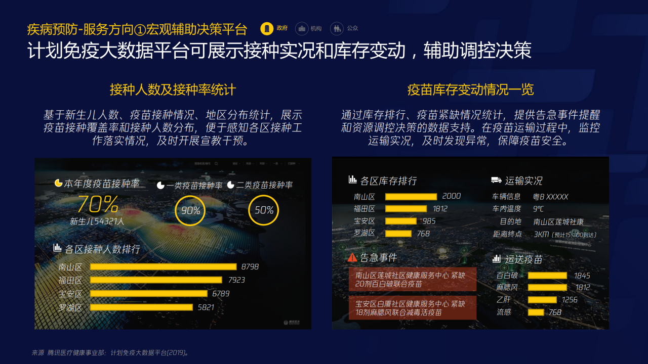70页PPT了解智慧医疗：三大服务对象的需求洞悉-肽度TIMEDOO