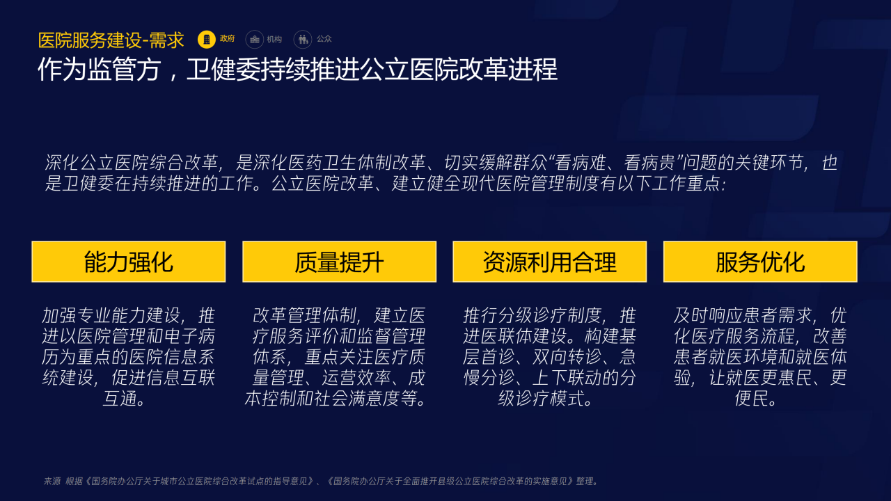 70页PPT了解智慧医疗：三大服务对象的需求洞悉-肽度TIMEDOO