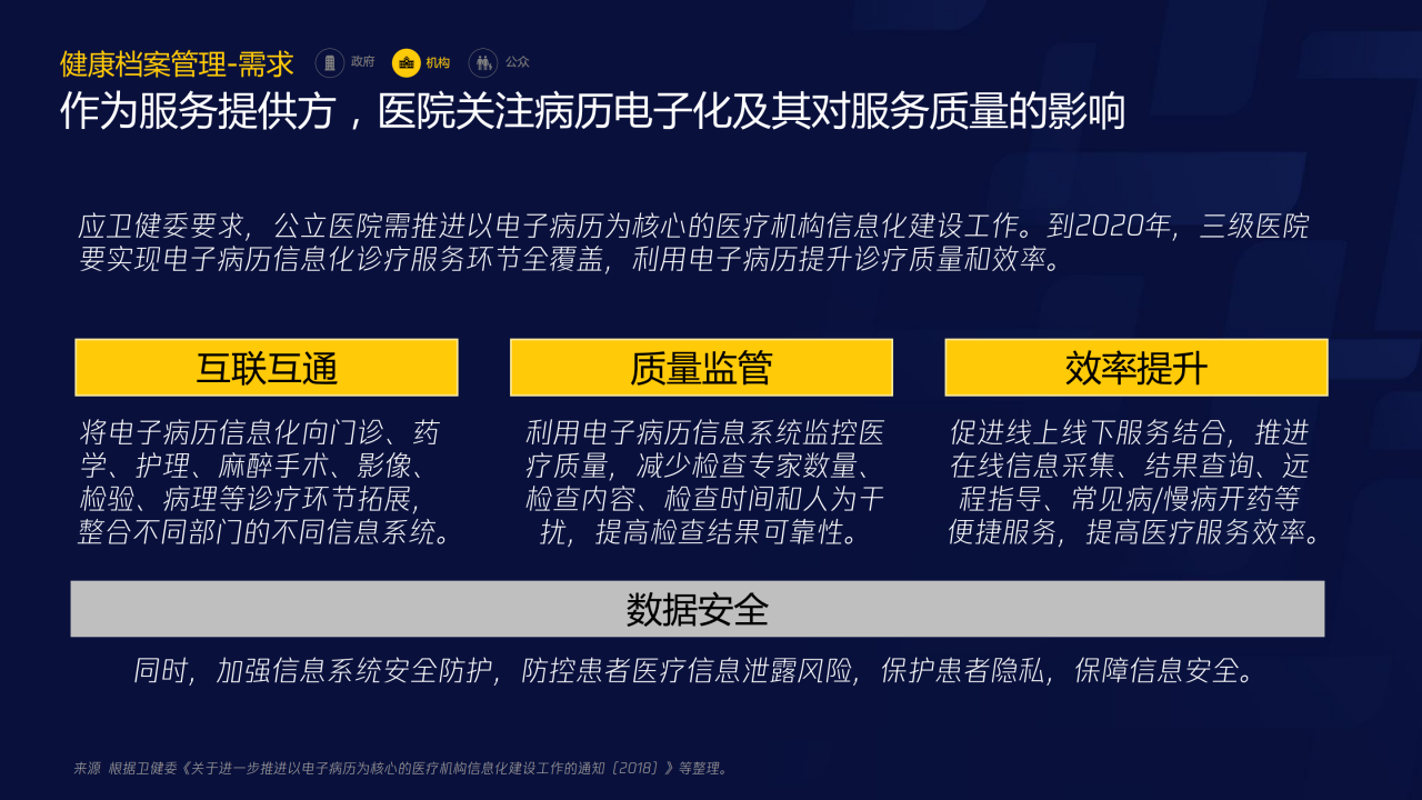 70页PPT了解智慧医疗：三大服务对象的需求洞悉-肽度TIMEDOO