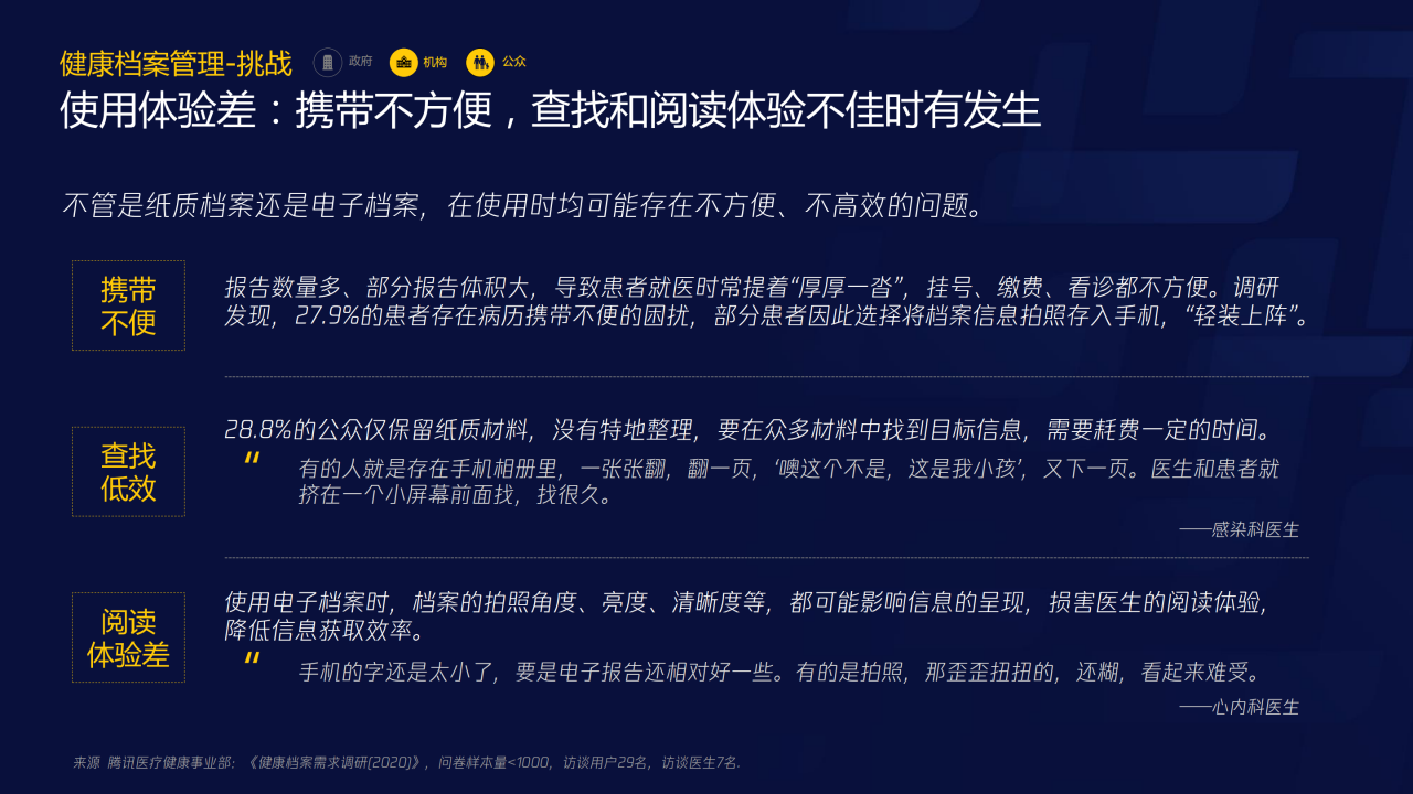 70页PPT了解智慧医疗：三大服务对象的需求洞悉-肽度TIMEDOO