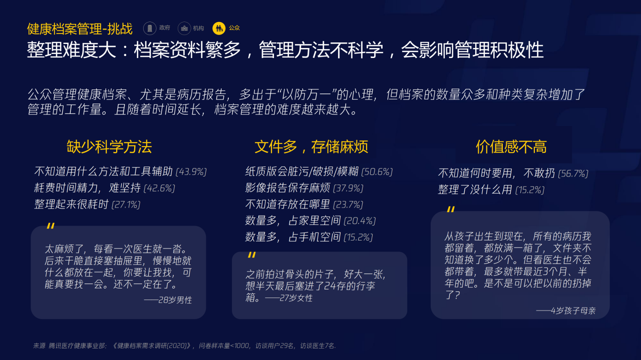 70页PPT了解智慧医疗：三大服务对象的需求洞悉-肽度TIMEDOO