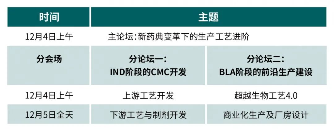 免费入场券！ | 40+行业领袖齐聚，12月千人生物工艺盛会等你来撩！-肽度TIMEDOO