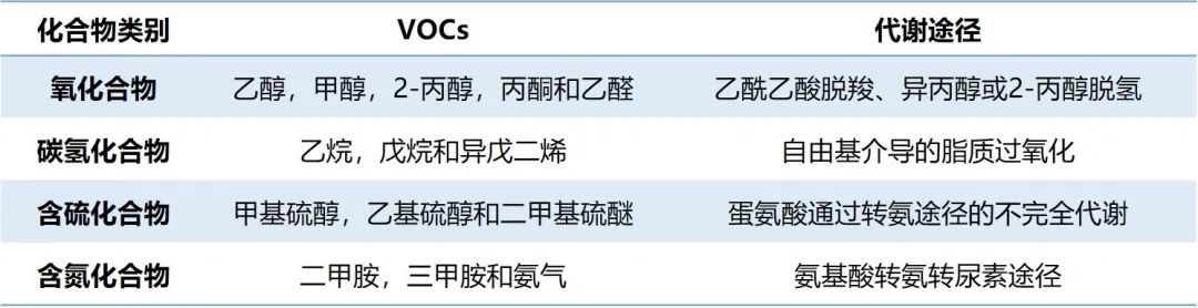 行研 | 呼气检测:从辨味识病到代谢组分析的标准化之路-肽度TIMEDOO