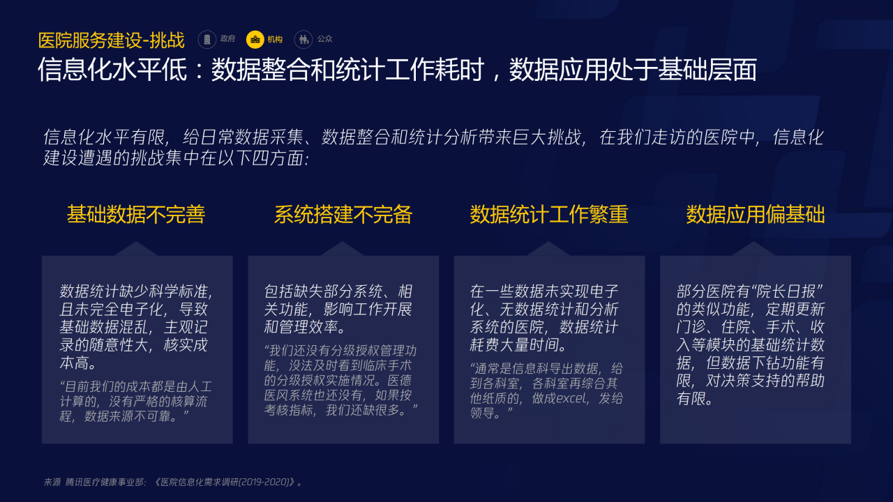 70页PPT了解智慧医疗：三大服务对象的需求洞悉-肽度TIMEDOO