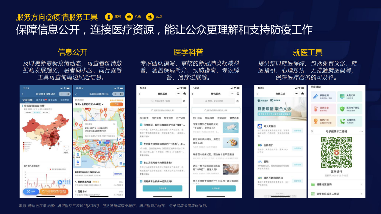 70页PPT了解智慧医疗：三大服务对象的需求洞悉-肽度TIMEDOO