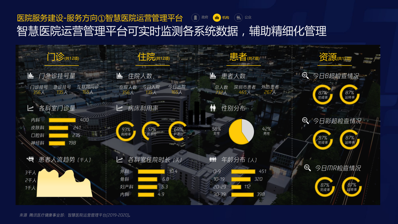 70页PPT了解智慧医疗：三大服务对象的需求洞悉-肽度TIMEDOO