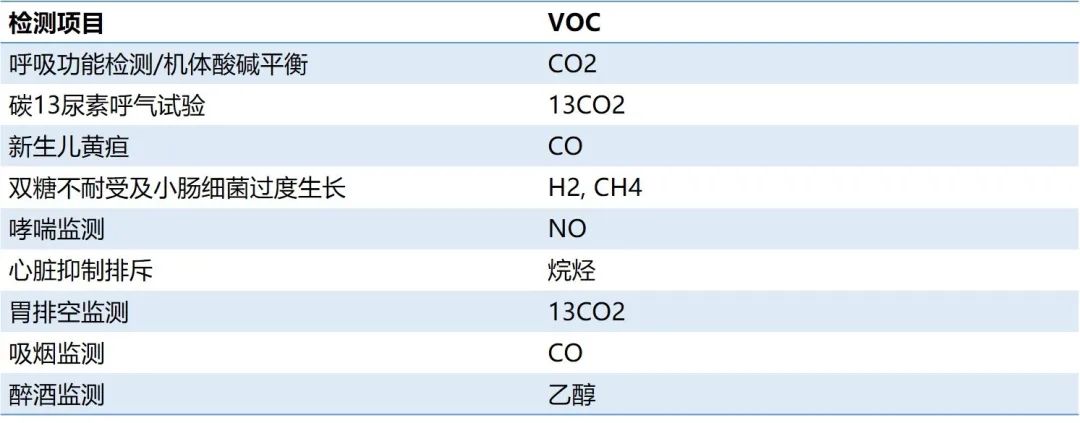 行研 | 呼气检测:从辨味识病到代谢组分析的标准化之路-肽度TIMEDOO