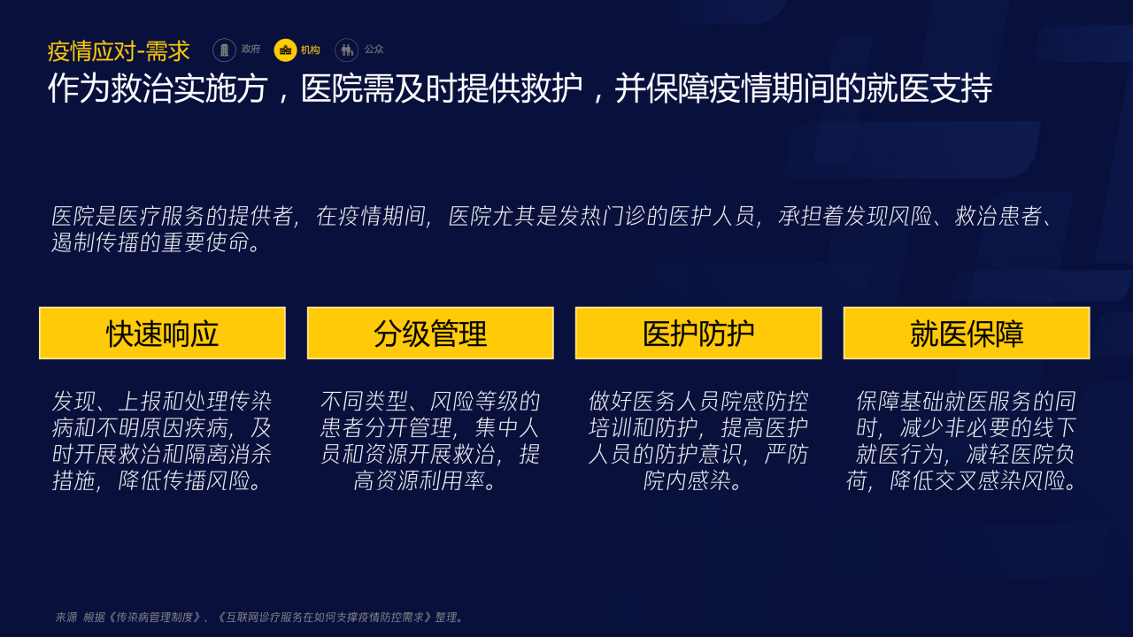 70页PPT了解智慧医疗：三大服务对象的需求洞悉-肽度TIMEDOO