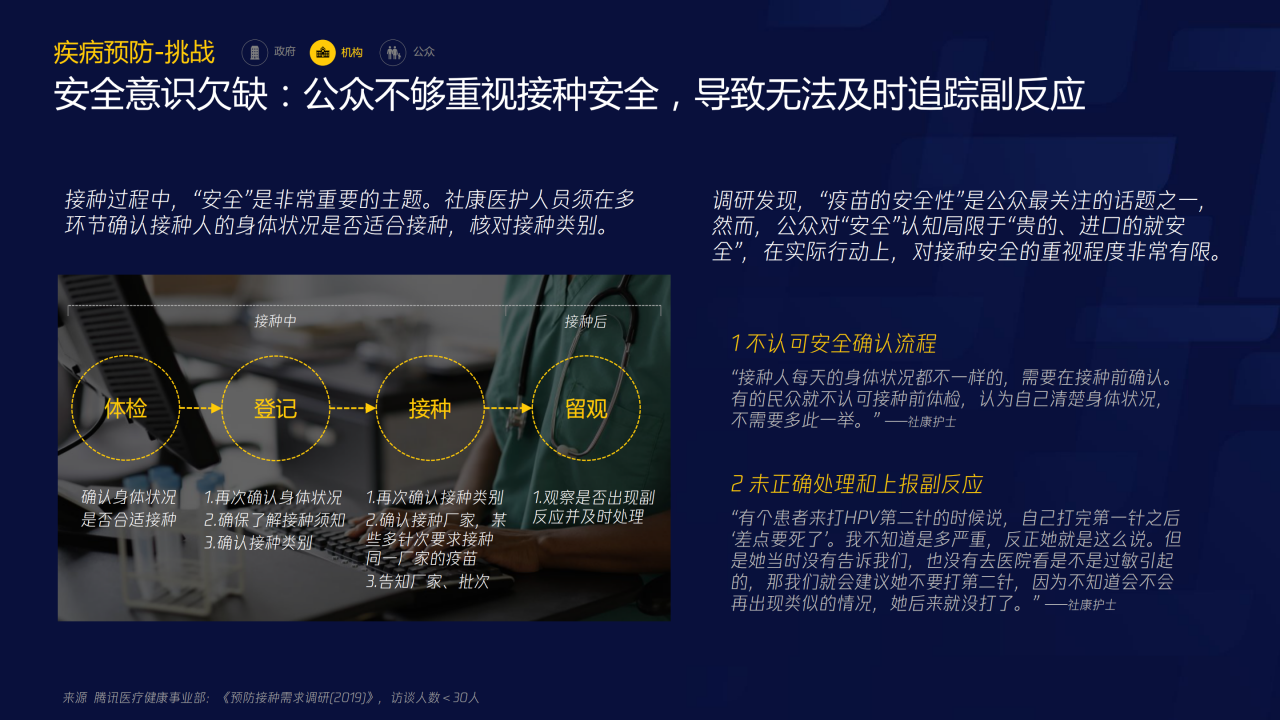 70页PPT了解智慧医疗：三大服务对象的需求洞悉-肽度TIMEDOO