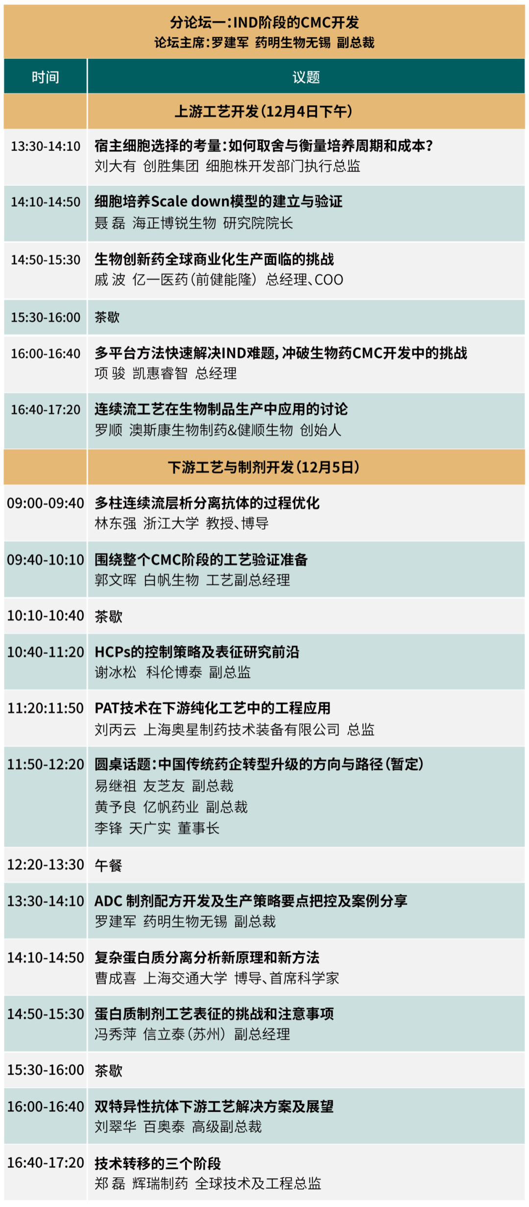 免费入场券！ | 40+行业领袖齐聚，12月千人生物工艺盛会等你来撩！-肽度TIMEDOO