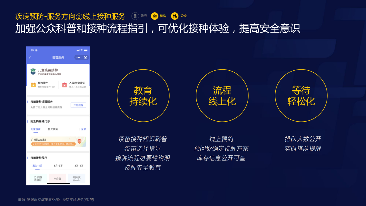 70页PPT了解智慧医疗：三大服务对象的需求洞悉-肽度TIMEDOO