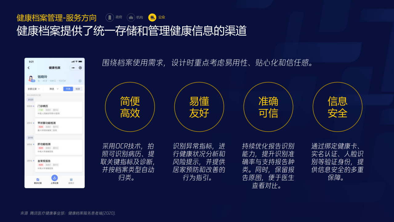 70页PPT了解智慧医疗：三大服务对象的需求洞悉-肽度TIMEDOO
