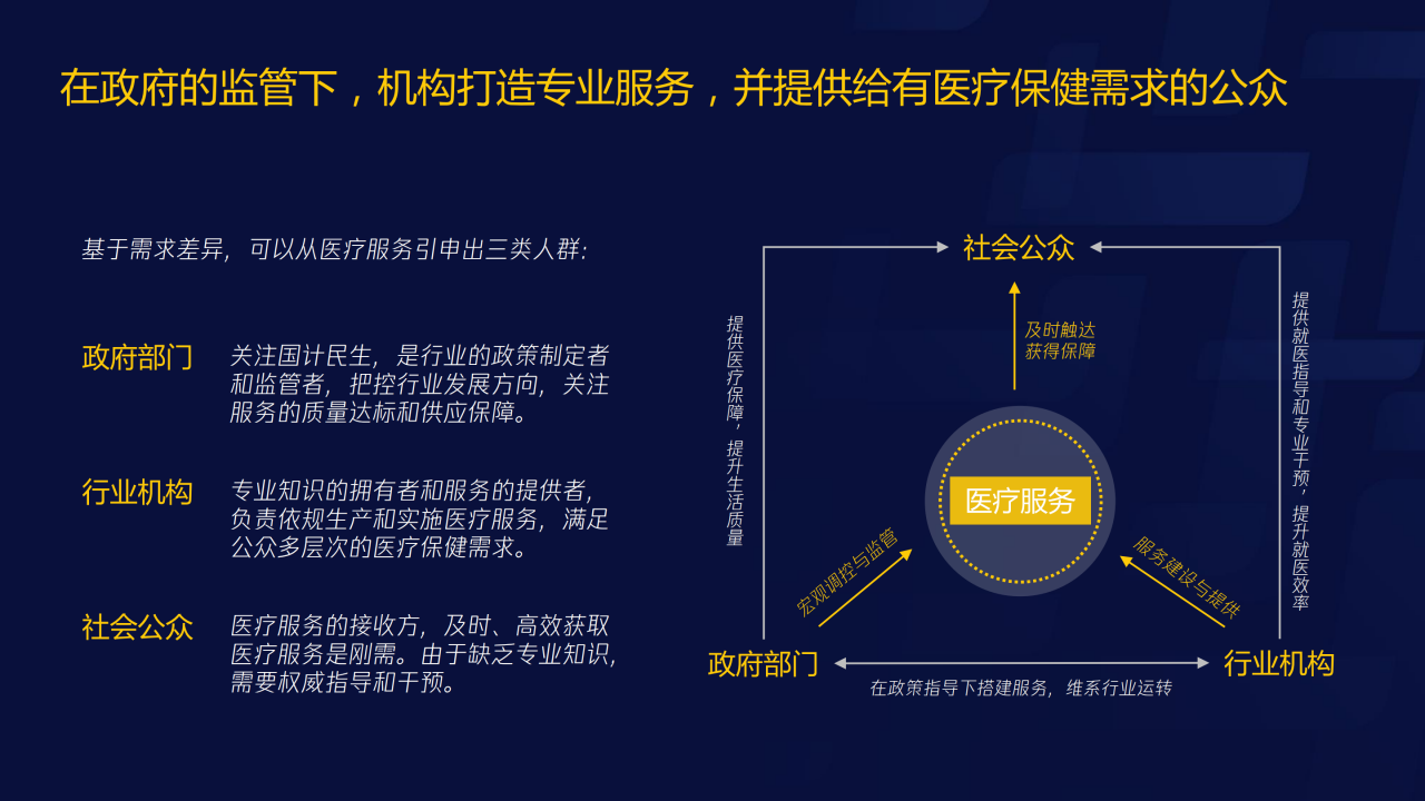 70页PPT了解智慧医疗：三大服务对象的需求洞悉-肽度TIMEDOO