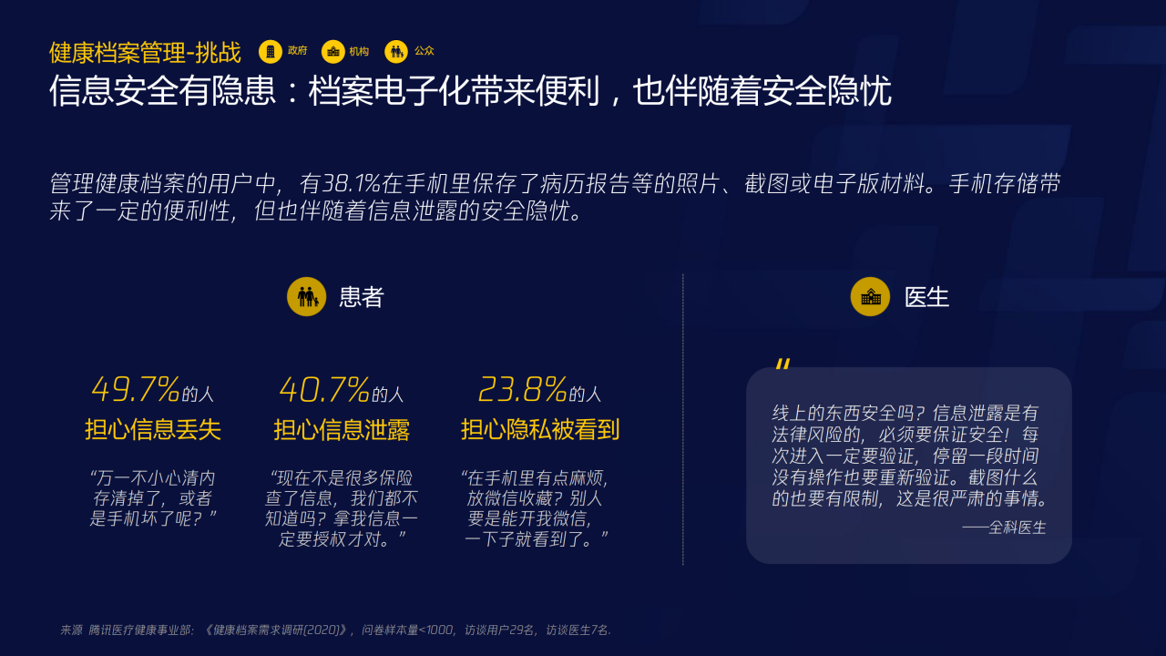 70页PPT了解智慧医疗：三大服务对象的需求洞悉-肽度TIMEDOO