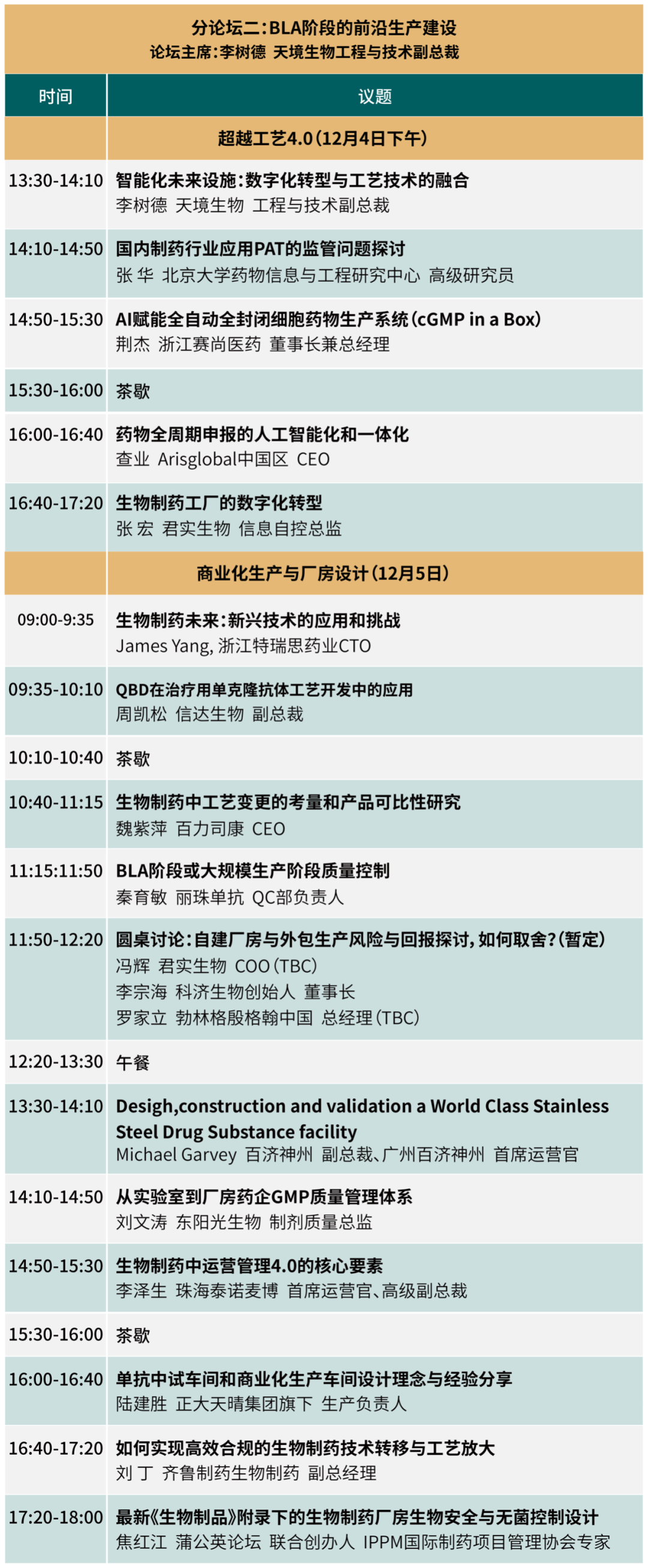 免费入场券！ | 40+行业领袖齐聚，12月千人生物工艺盛会等你来撩！-肽度TIMEDOO