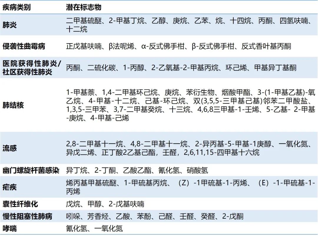 行研 | 呼气检测:从辨味识病到代谢组分析的标准化之路-肽度TIMEDOO