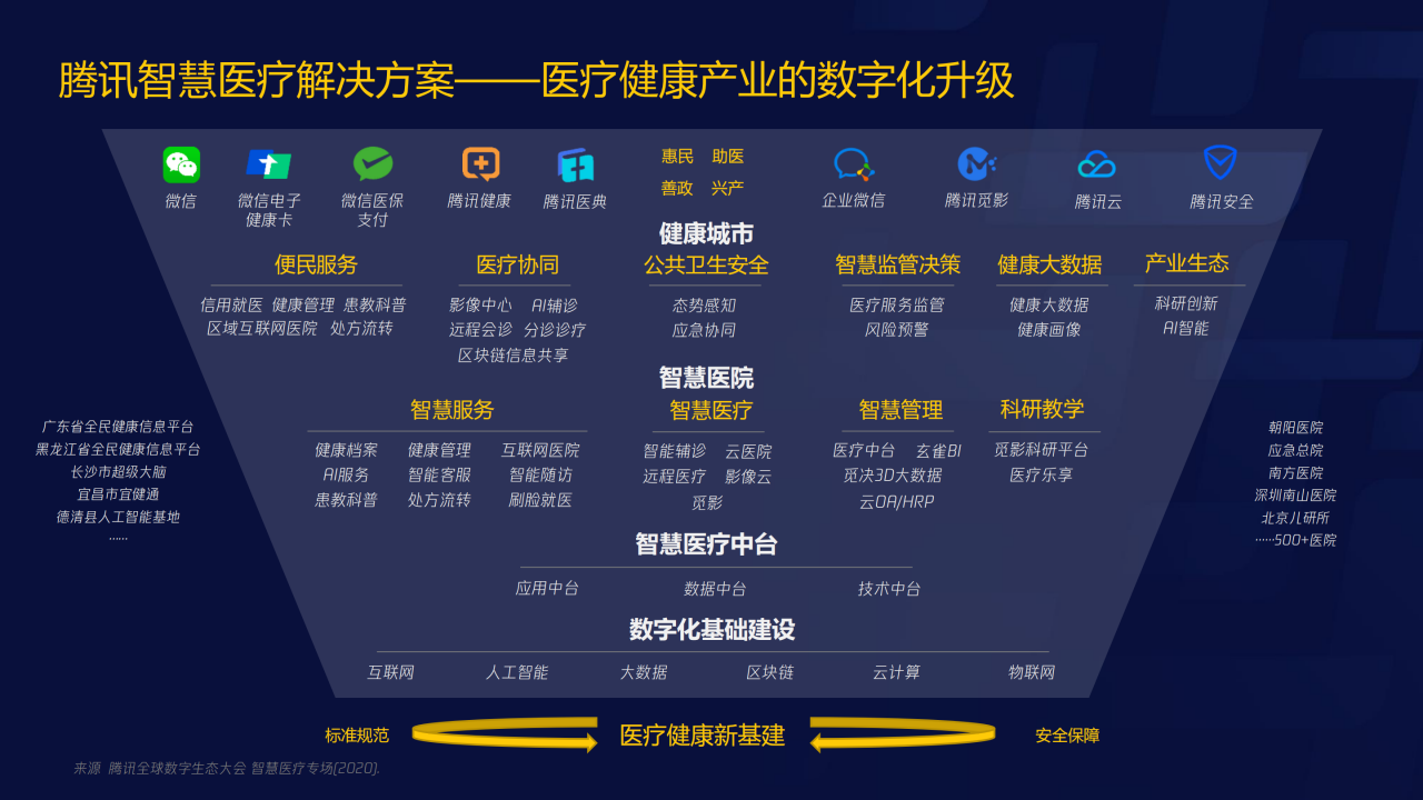 70页PPT了解智慧医疗：三大服务对象的需求洞悉-肽度TIMEDOO