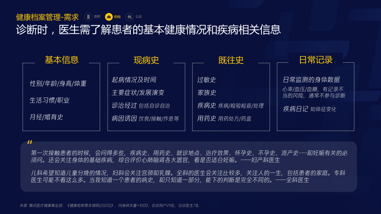 70页PPT了解智慧医疗：三大服务对象的需求洞悉-肽度TIMEDOO