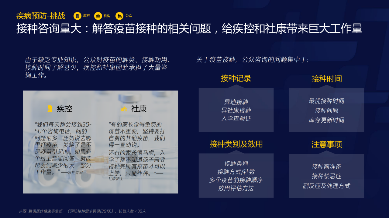 70页PPT了解智慧医疗：三大服务对象的需求洞悉-肽度TIMEDOO