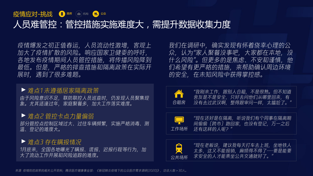 70页PPT了解智慧医疗：三大服务对象的需求洞悉-肽度TIMEDOO