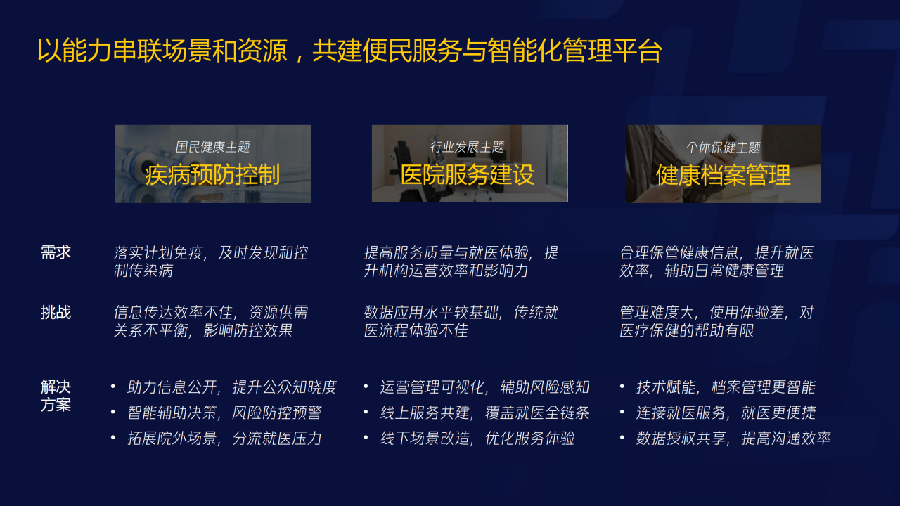 70页PPT了解智慧医疗：三大服务对象的需求洞悉-肽度TIMEDOO