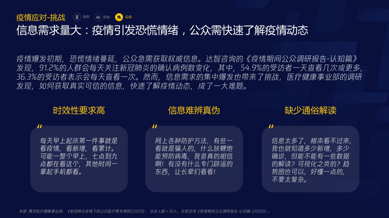70页PPT了解智慧医疗：三大服务对象的需求洞悉-肽度TIMEDOO
