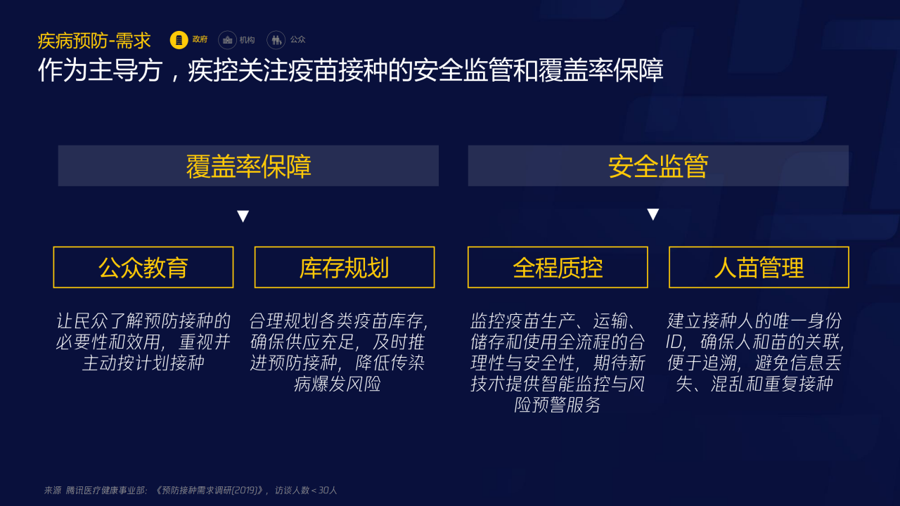 70页PPT了解智慧医疗：三大服务对象的需求洞悉-肽度TIMEDOO