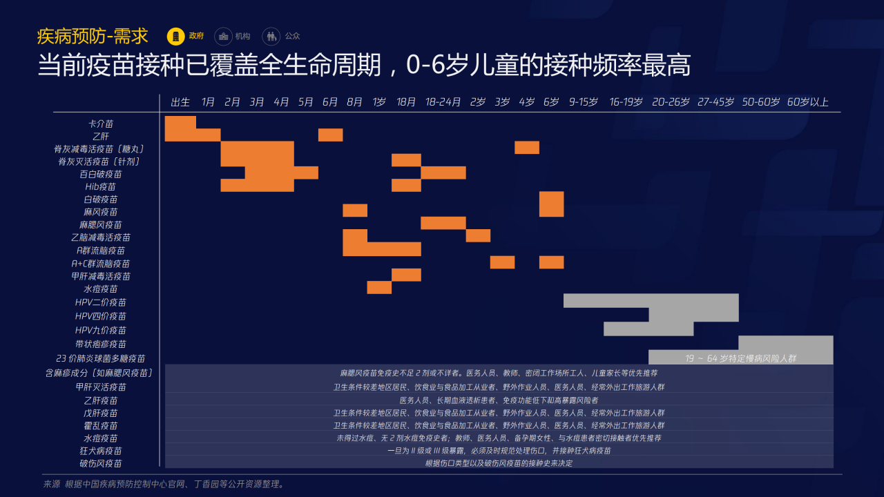 70页PPT了解智慧医疗：三大服务对象的需求洞悉-肽度TIMEDOO