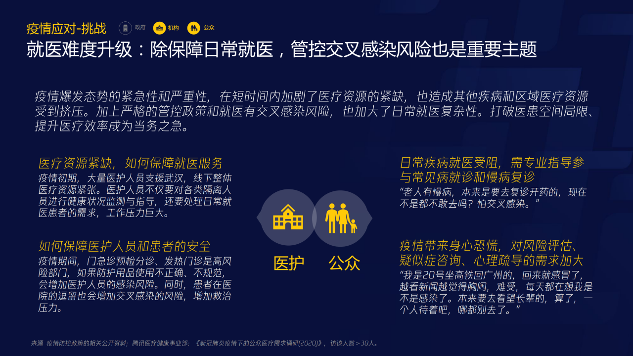 70页PPT了解智慧医疗：三大服务对象的需求洞悉-肽度TIMEDOO