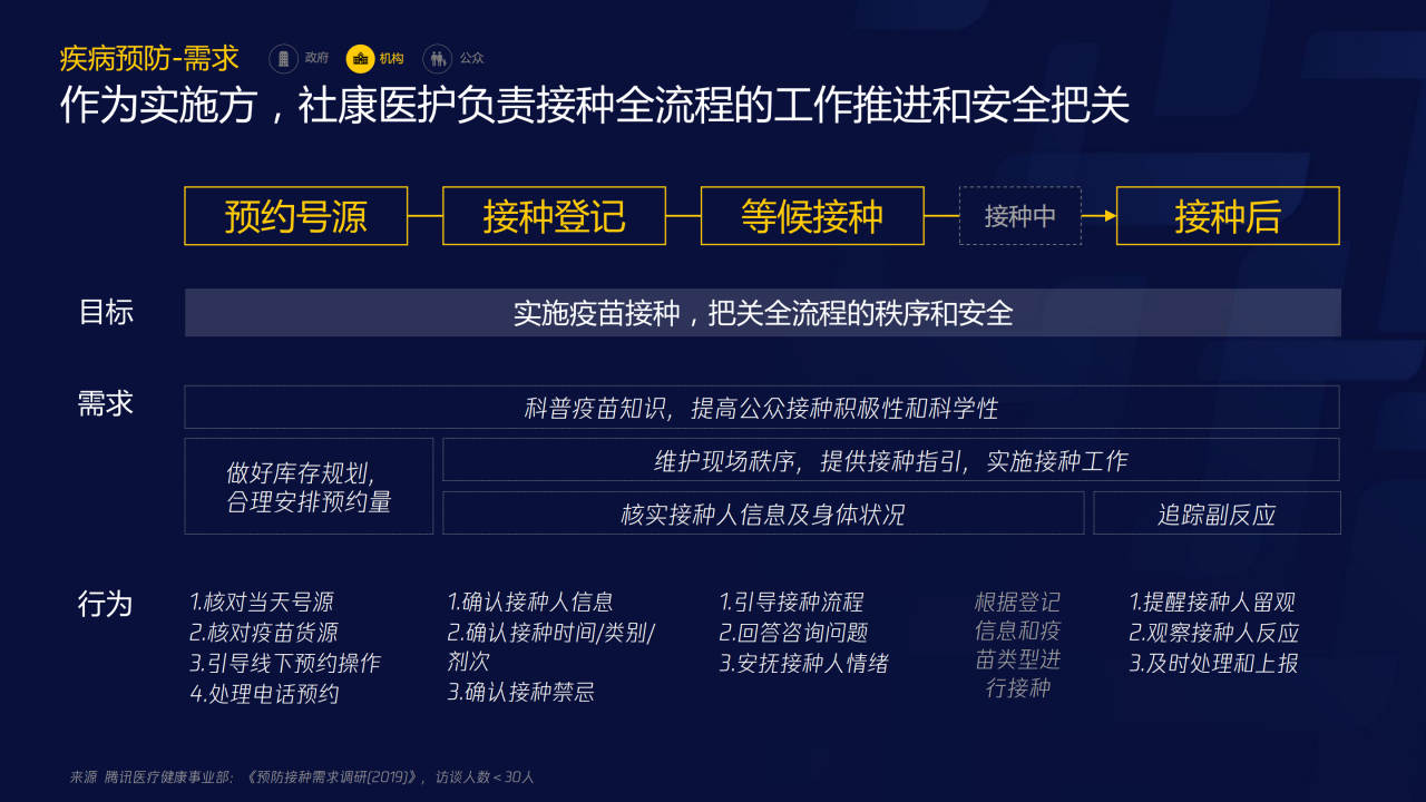 70页PPT了解智慧医疗：三大服务对象的需求洞悉-肽度TIMEDOO