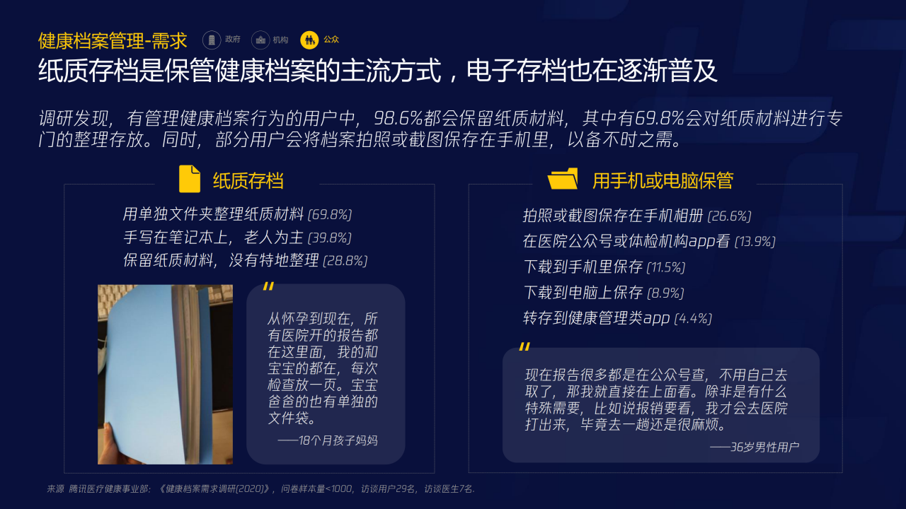 70页PPT了解智慧医疗：三大服务对象的需求洞悉-肽度TIMEDOO