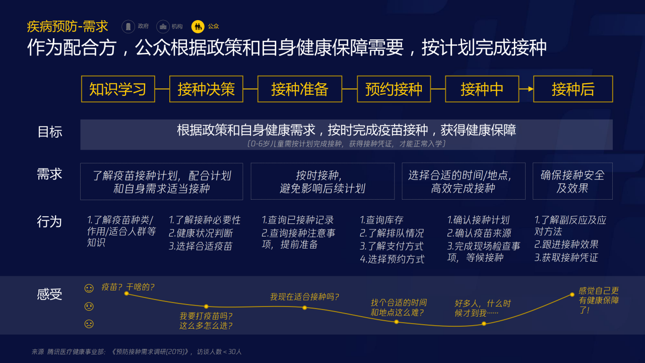 70页PPT了解智慧医疗：三大服务对象的需求洞悉-肽度TIMEDOO