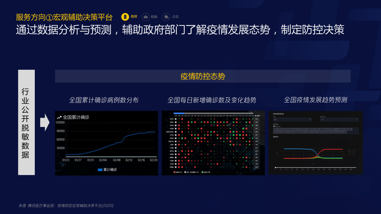 70页PPT了解智慧医疗：三大服务对象的需求洞悉-肽度TIMEDOO