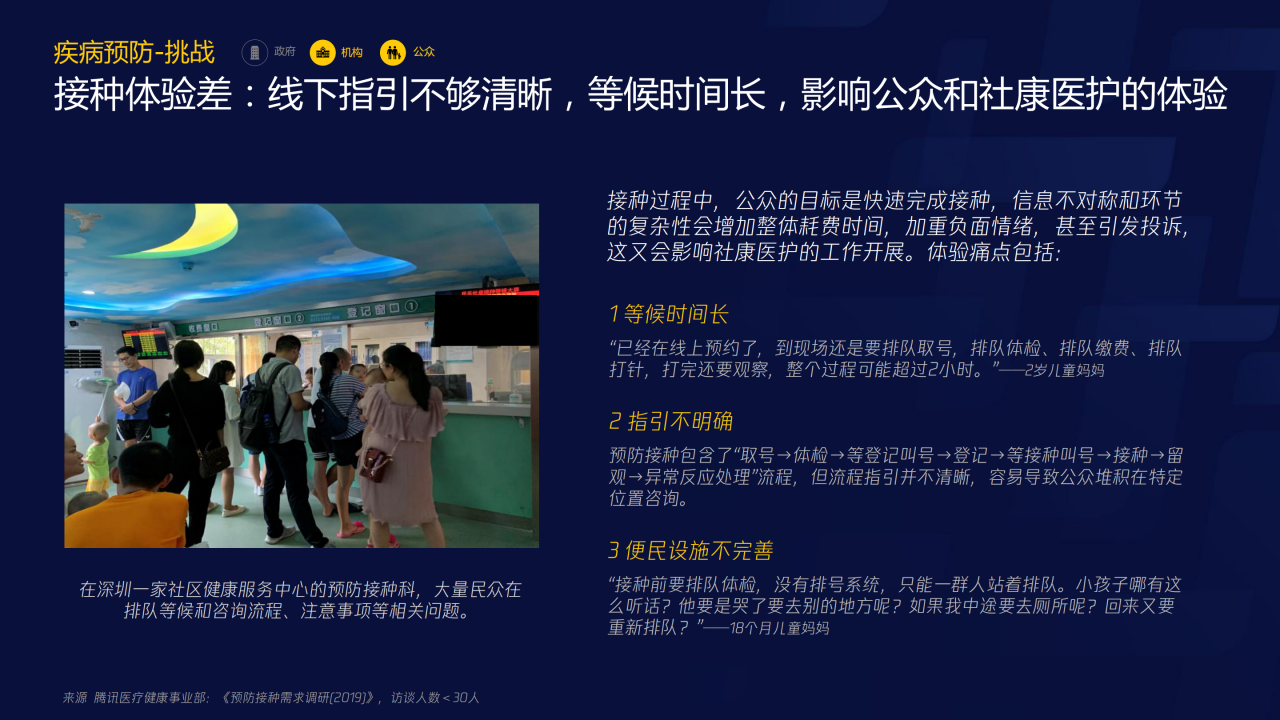 70页PPT了解智慧医疗：三大服务对象的需求洞悉-肽度TIMEDOO