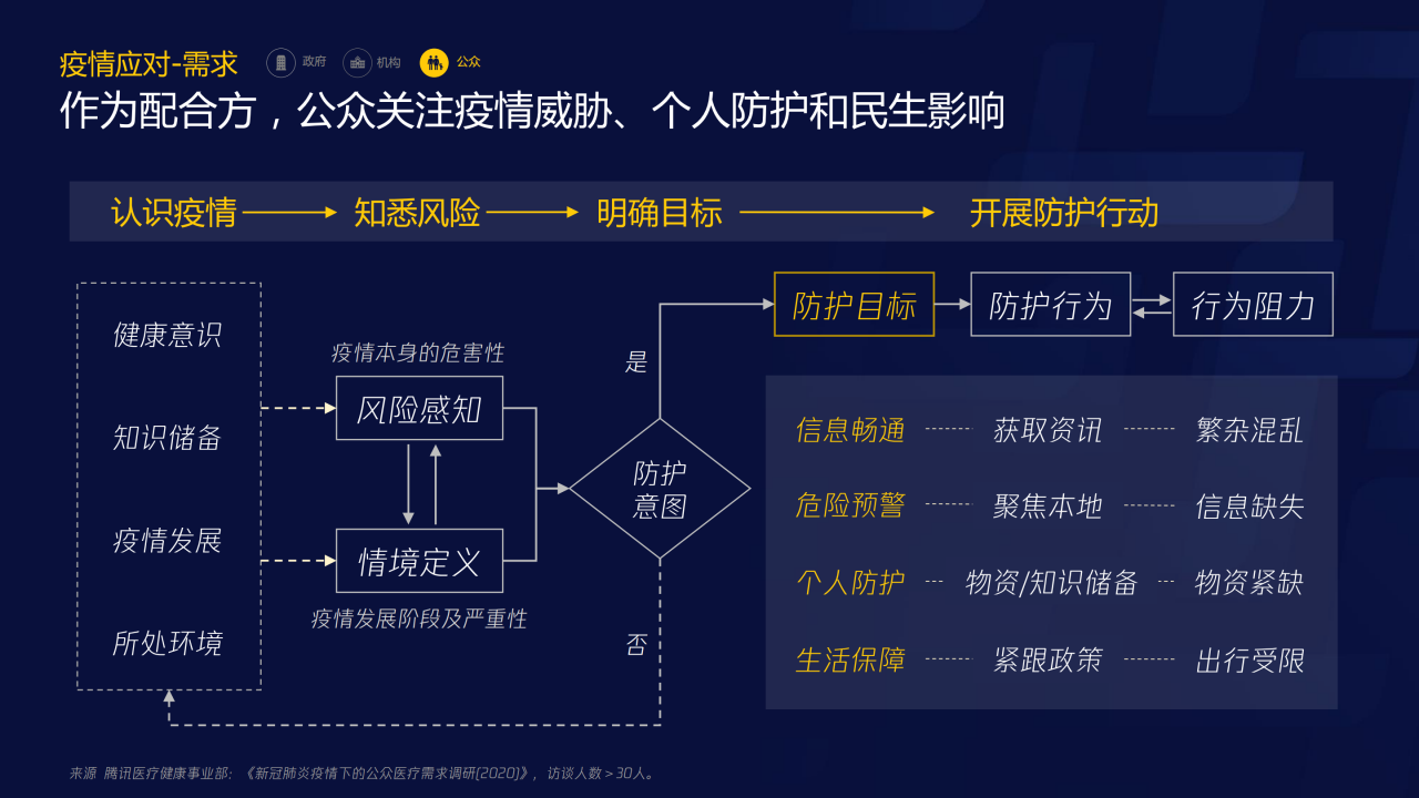 70页PPT了解智慧医疗：三大服务对象的需求洞悉-肽度TIMEDOO