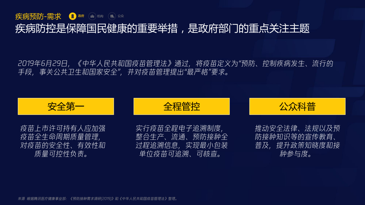 70页PPT了解智慧医疗：三大服务对象的需求洞悉-肽度TIMEDOO