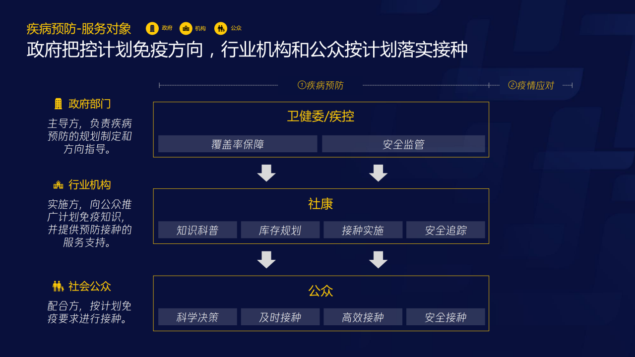 70页PPT了解智慧医疗：三大服务对象的需求洞悉-肽度TIMEDOO