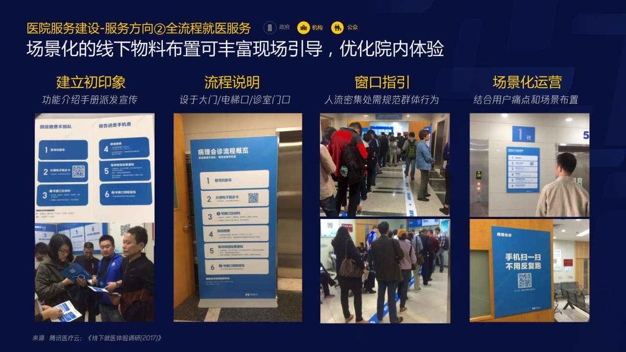 70页PPT了解智慧医疗：三大服务对象的需求洞悉-肽度TIMEDOO