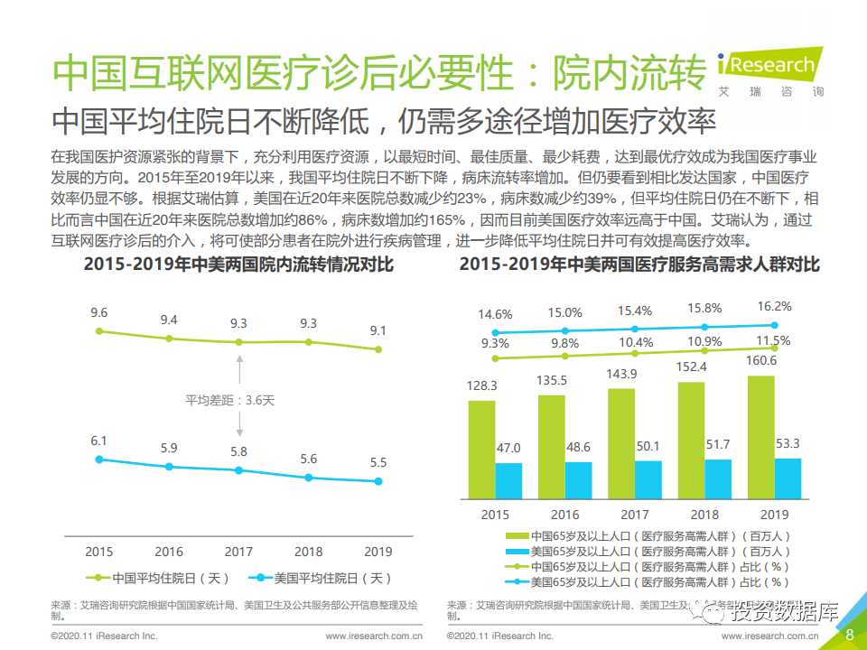 2020年中国互联网医疗诊后行业白皮书-肽度TIMEDOO