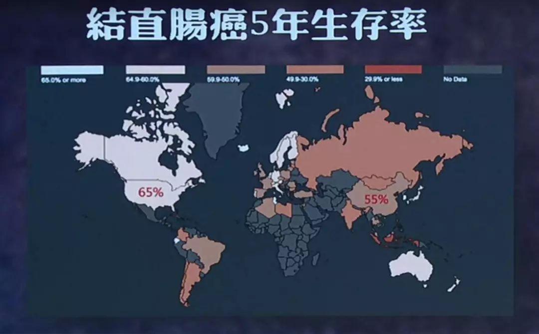 我国癌症5年生存率升至40.5% 赫捷院士：重在预防和早诊早治