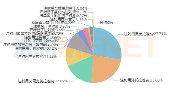60亿注射剂奥赛康首家过评 普利、一品抢30亿市场