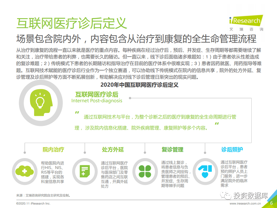 2020年中国互联网医疗诊后行业白皮书-肽度TIMEDOO